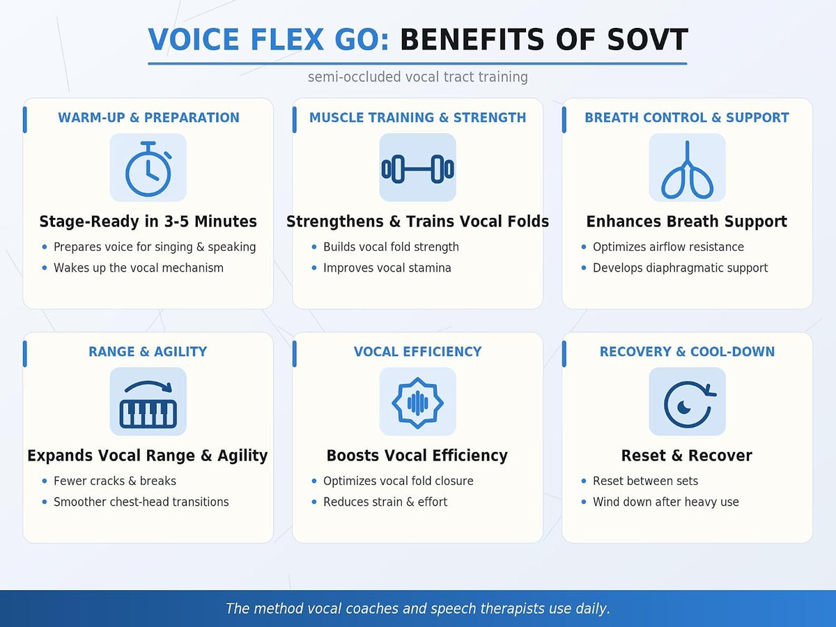 Adjustable SOVT Vocal Trainer & Warm Up Tool for Singers - Voice Flex GO