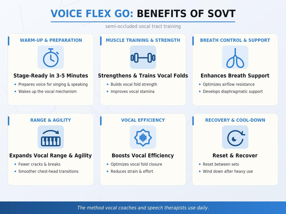 Adjustable SOVT Vocal Trainer & Warm Up Tool for Singers - Voice Flex GO (Copy)