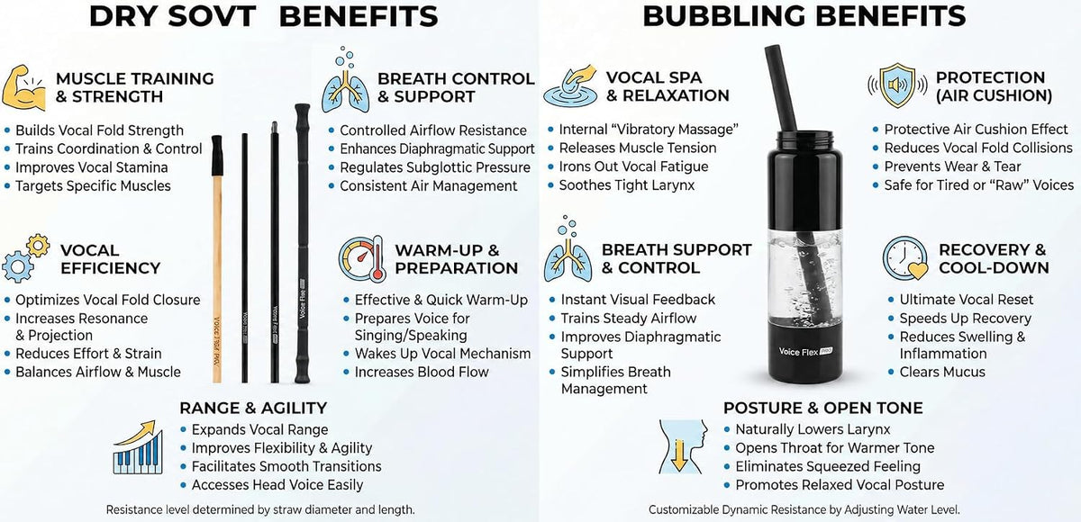 Vocal Trainer for Singing - Voice Flex PRO - SOVT Straw Kit & Bottle (Copy)