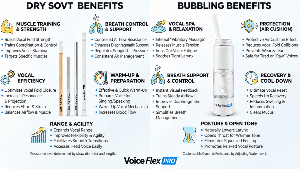 Vocal Trainer for Singing - Voice Flex PRO - SOVT Straw Kit & Bottle
