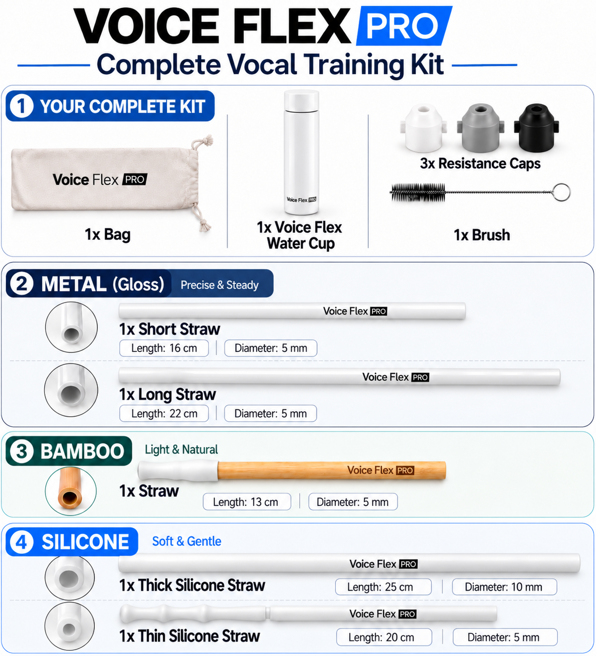 Vocal Trainer for Singing - Voice Flex PRO - SOVT Straw Kit & Bottle